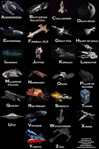 Illustration for article titled Do you know your sci-fi spaceship ABCs?